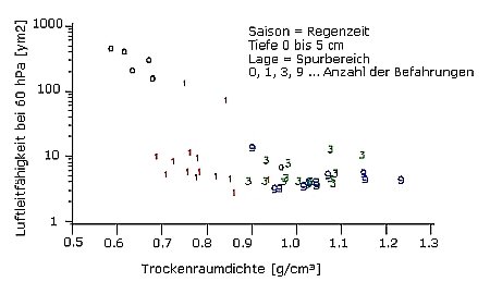 Wissensstand